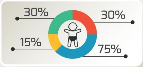 Baby stickers infographics map vector