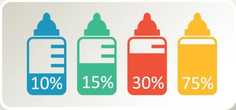 Baby stickers infographics map vector