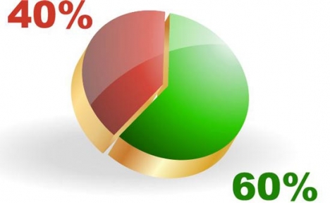 Business chart statistics vector