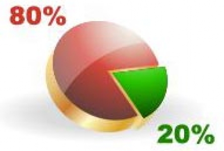 Business chart statistics design