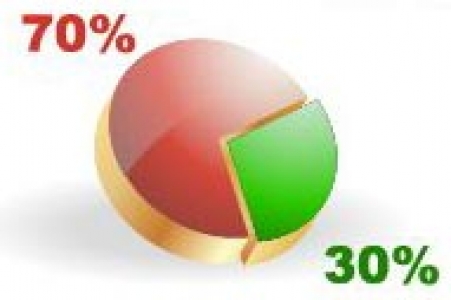 Business chart statistics design