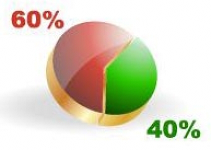 Business chart statistics design