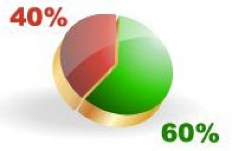 Business chart statistics template