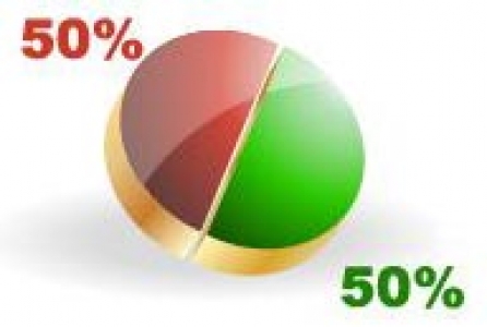 Business chart statistics template