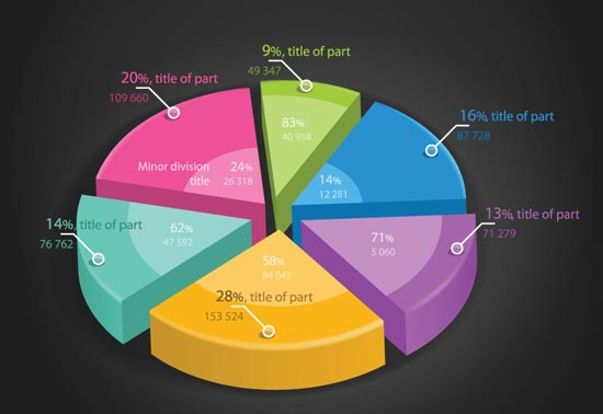 Photoshop Graphs And Charts