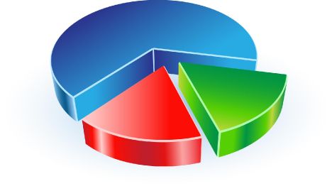 Blue with red and green  vector chart