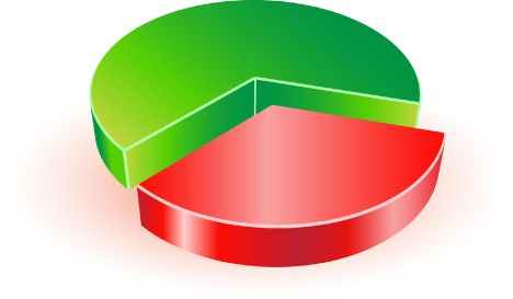 Green with red vector chart