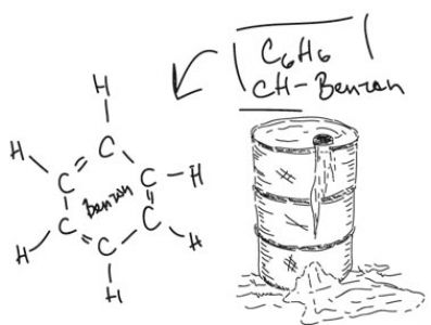 Chemistry experiments and equation writting vectors