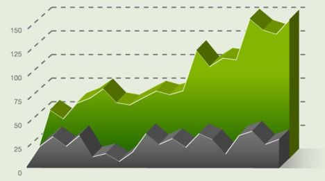 Eco infographic statistic charts vector