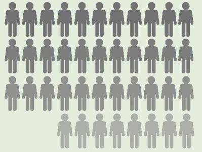 Eco infographic statistic charts vector