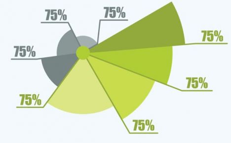 Eco living infographics elements