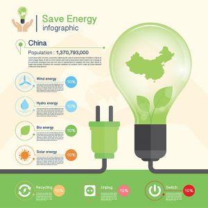 save-energy-conceptenvironmentchina-map