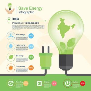 save-energy-conceptenvironmentindia-map