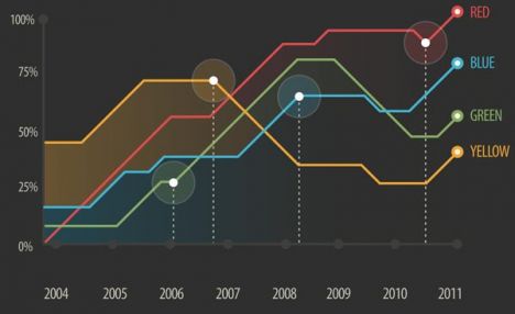 Infographics business charts vector