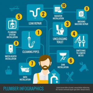 Plumber Infographics Set,Plumber Infographics Set