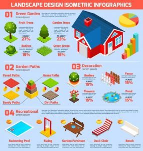 Landscape Isometric Set