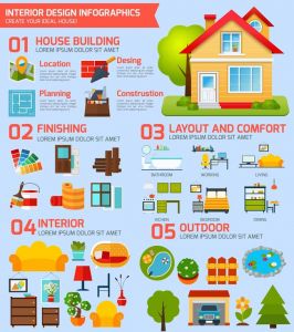 Interior Design Infographics,Interior Design Infographics