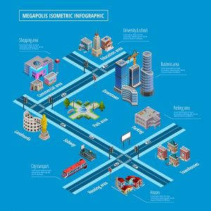 Megapolis Infrastructure Elements Layout Infographic Poster ,Megapolis Infrastructure Elements Layout Infographic Poster