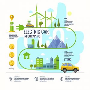 Electric car infographic