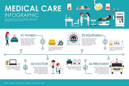 Medical care concept Hospital clinic interior flat web vector illustration. Patient, equipment, doctor, treatment. Presentation timeline infographic,Medical care concept Hospital clinic interior flat web vector illustration. Patient, equipment, doctor, treatment. Presentation timeline infographic