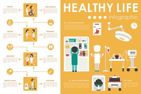 Flat medical timeline Medicine services doctor nurse first aid web infographics vector illustration. MRI Scan Diagnosis Hospital staff  Ambulance icon. Healthy life concept ,Flat medical timeline Medicine services doctor nurse first aid web infographics vector illustration. MRI Scan Diagnosis Hospital staff  Ambulance icon. Healthy life concept