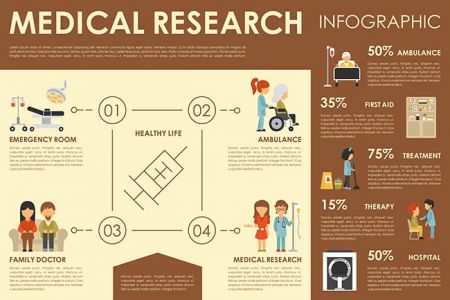 Medical research flat web infographic. Syringe Doctor Nurse Ambulance Hospital vector icons. Medicine options design concept,Medical research flat web infographic. Syringe Doctor Nurse Ambulance Hospital vector icons. Medicine options design concept