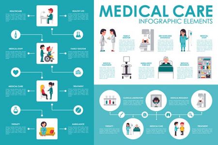 Medical care concept Hospital infographic flat web vector illustration. Patient, nurse, clinical laboratory, doctor, treatment. Presentation timeline,Medical care concept Hospital infographic flat web vector illustration. Patient, nurse, clinical laboratory, doctor, treatment. Presentation timeline