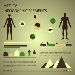 Medical infographics vector elements