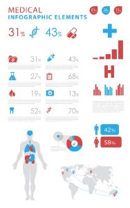 Medical infographics vector elements