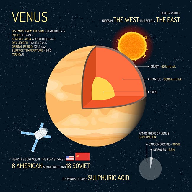 Outer space science vector info charts