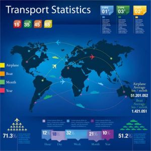 Pies and charts infographics vectors