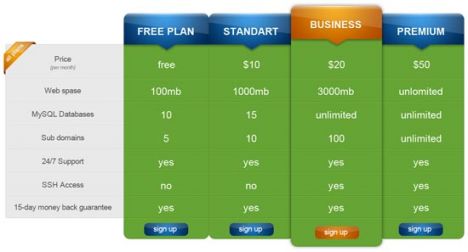 Pricing table for Photoshop