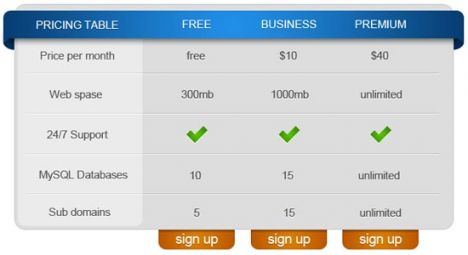Pricing table for Photoshop