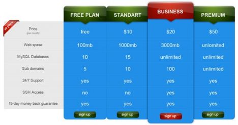 Pricing table for Photoshop