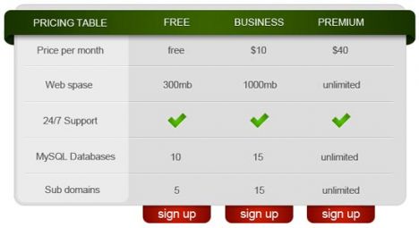 Pricing table for Photoshop