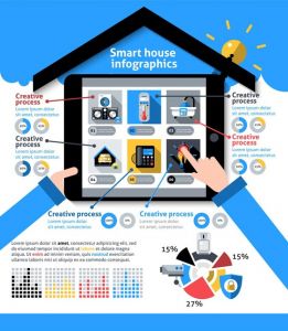 Smart House Infographics