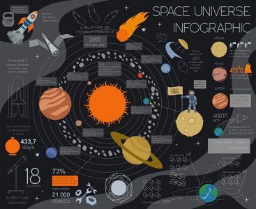 Space, universe graphic design. Infographic template