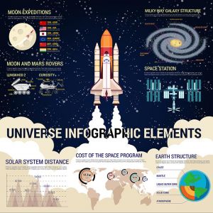 Universe infographic with space shuttle and Earth,Universe infographic with space shuttle and Earth