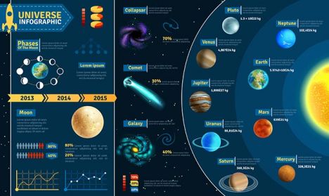 Universe infographic