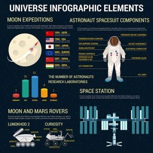 Universe infographics elements template,Universe infographics elements template