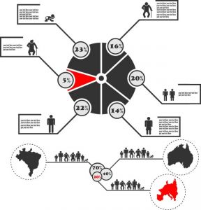 Statistic analysis charts vector