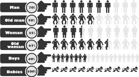 Statistic analysis charts vector