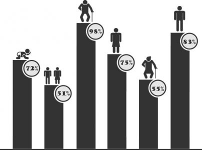 Statistic analysis charts vector