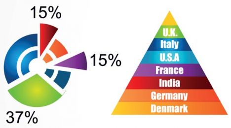 Statistic charts infographics vector