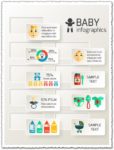 Baby stickers infographics map vector
