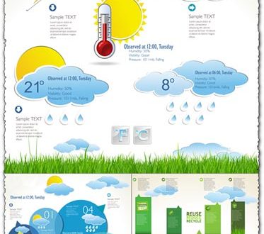 Meteorology information label vector