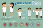 Global water resource vector infographics