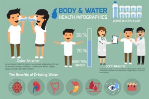 Global water resource vector infographics