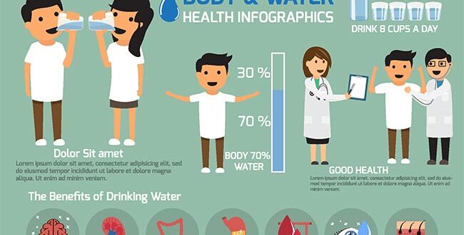 Global water resource vector infographics