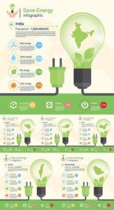 Green energy countries vector infographics